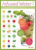 Infused-Water3-Infographic.jpg